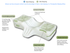 Therapeutica Pillow - Chiropractic Supplies